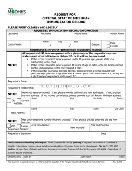 Free Michigan Immunization Record Template